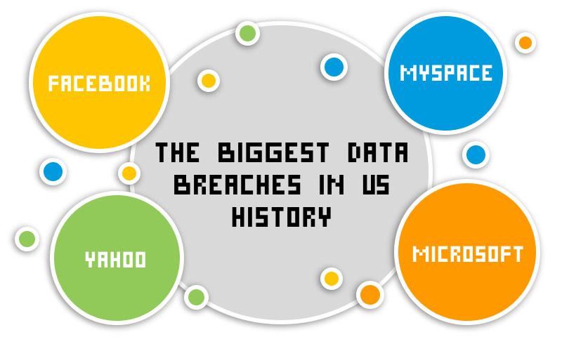 Worst US Data Breaches